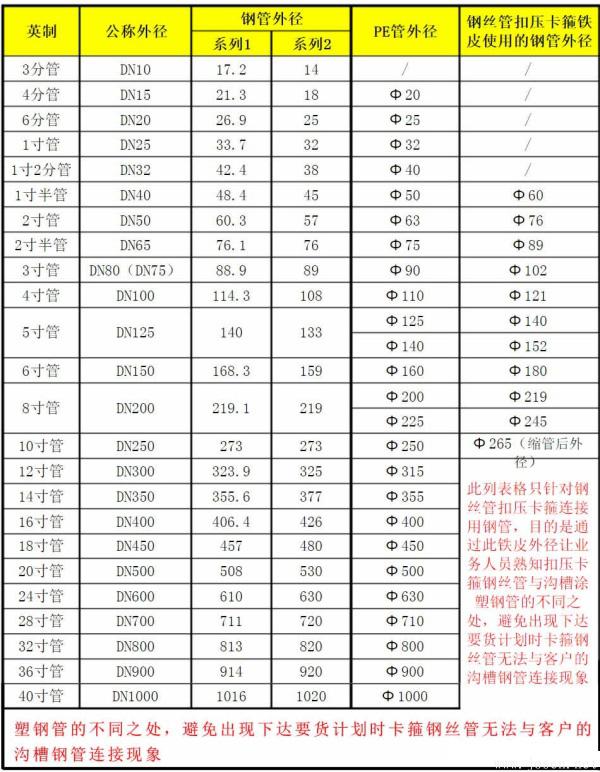 公稱通徑與英制單位-2.jpg