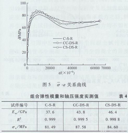 圓鋼管再生混凝土軸壓短柱對(duì)比試驗(yàn)研究