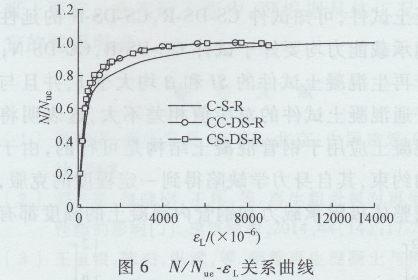 圓鋼管再生混凝土軸壓短柱對(duì)比試驗(yàn)研究