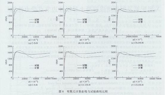 圓鋼管再生混凝土軸壓短柱對(duì)比試驗(yàn)研究