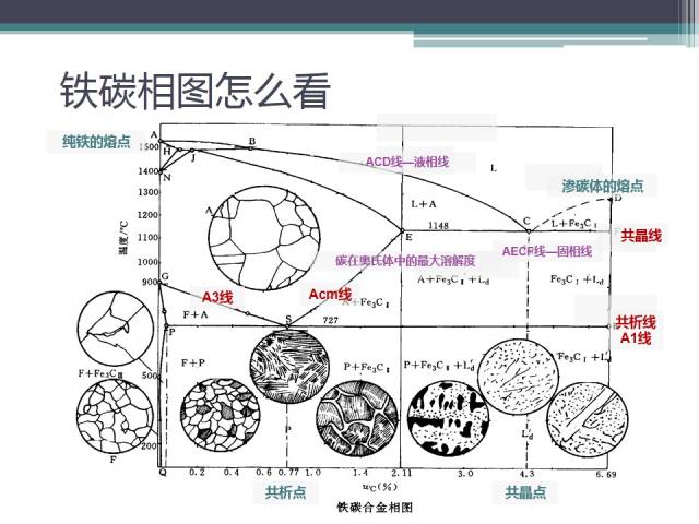 鐵碳合金冷卻時(shí)組織的變化-視頻解說(shuō)