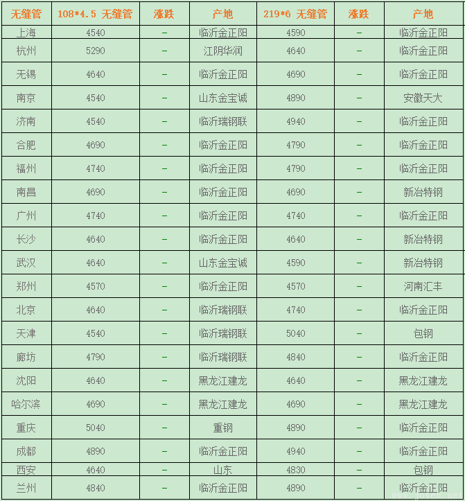 管材今日指導(dǎo)價(jià).png