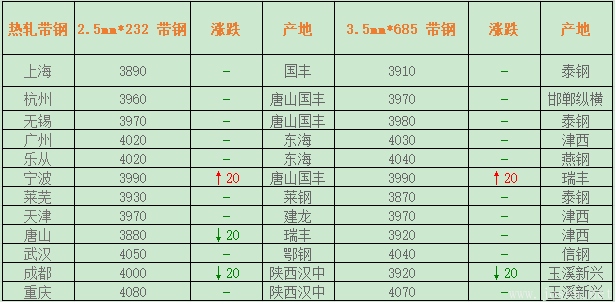 帶鋼今日指導(dǎo)價(jià).png