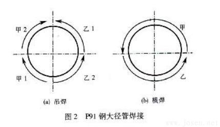 SA335P91鋼管的焊接工藝圖2.jpg