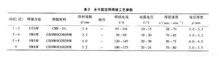 SA335P91鋼管的焊接工藝表2.jpg