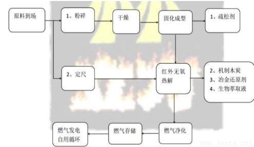 國(guó)外生物冶金技術(shù)的研究現(xiàn)狀及應(yīng)用-2.jpg