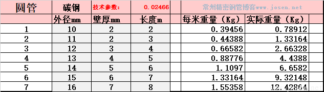 圓管-理論重量自動生成EXCELL表