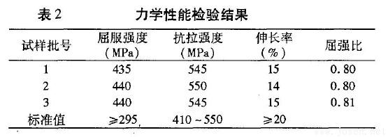 表2-20#無縫鋼管力學(xué)性能檢驗(yàn)結(jié)果.jpg