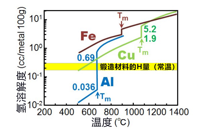 日本查明高強(qiáng)度鋁合金的氫脆機(jī)理 有望解決金屬界中的瘟疫