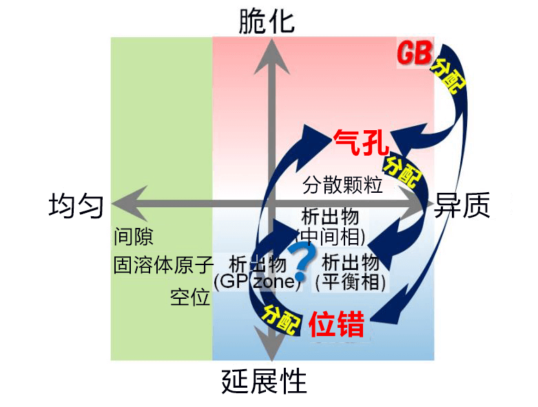 日本查明高強(qiáng)度鋁合金的氫脆機(jī)理 有望解決金屬界中的瘟疫