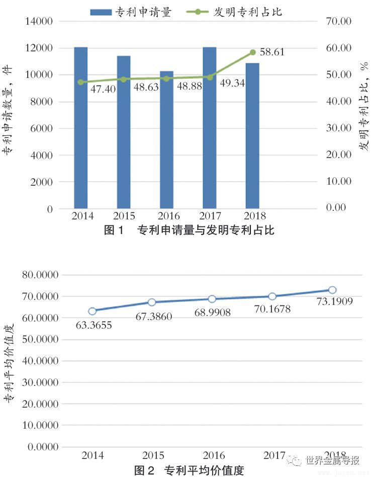 2024年中國鋼鐵企業(yè)專利創(chuàng)新指數(shù)發(fā)布 寶武得分第一（附完整名單）