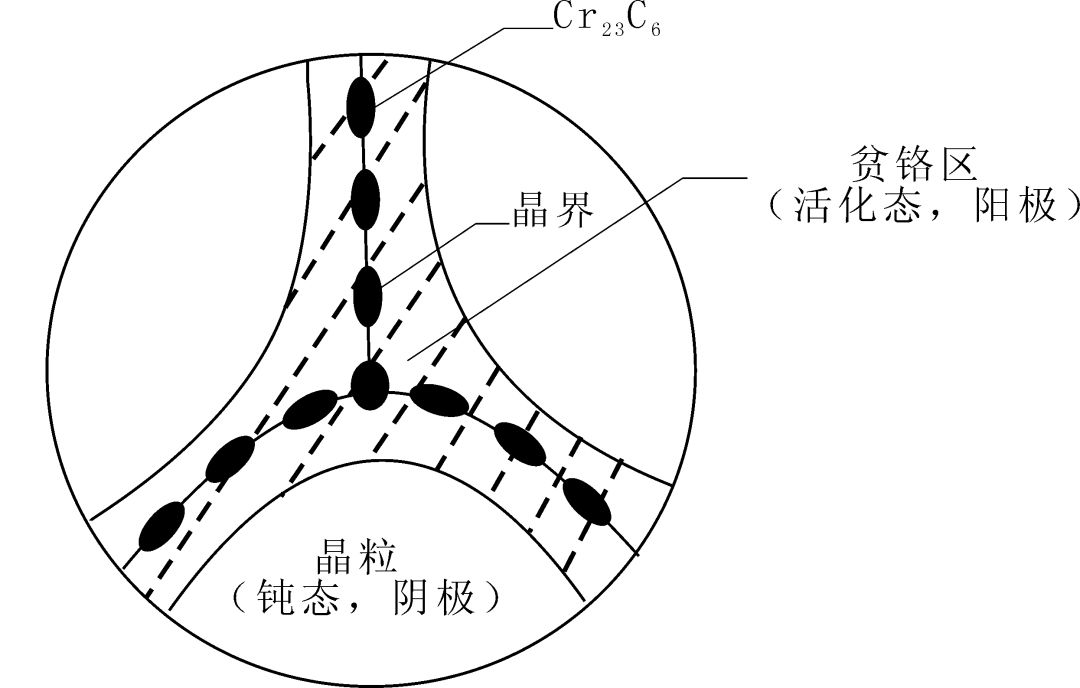 奧氏體不銹鋼熱處理中的關(guān)鍵問(wèn)題