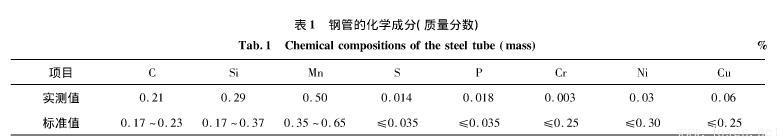 冷拔無(wú)縫鋼管內(nèi)壁橫向裂紋成因分析-表1