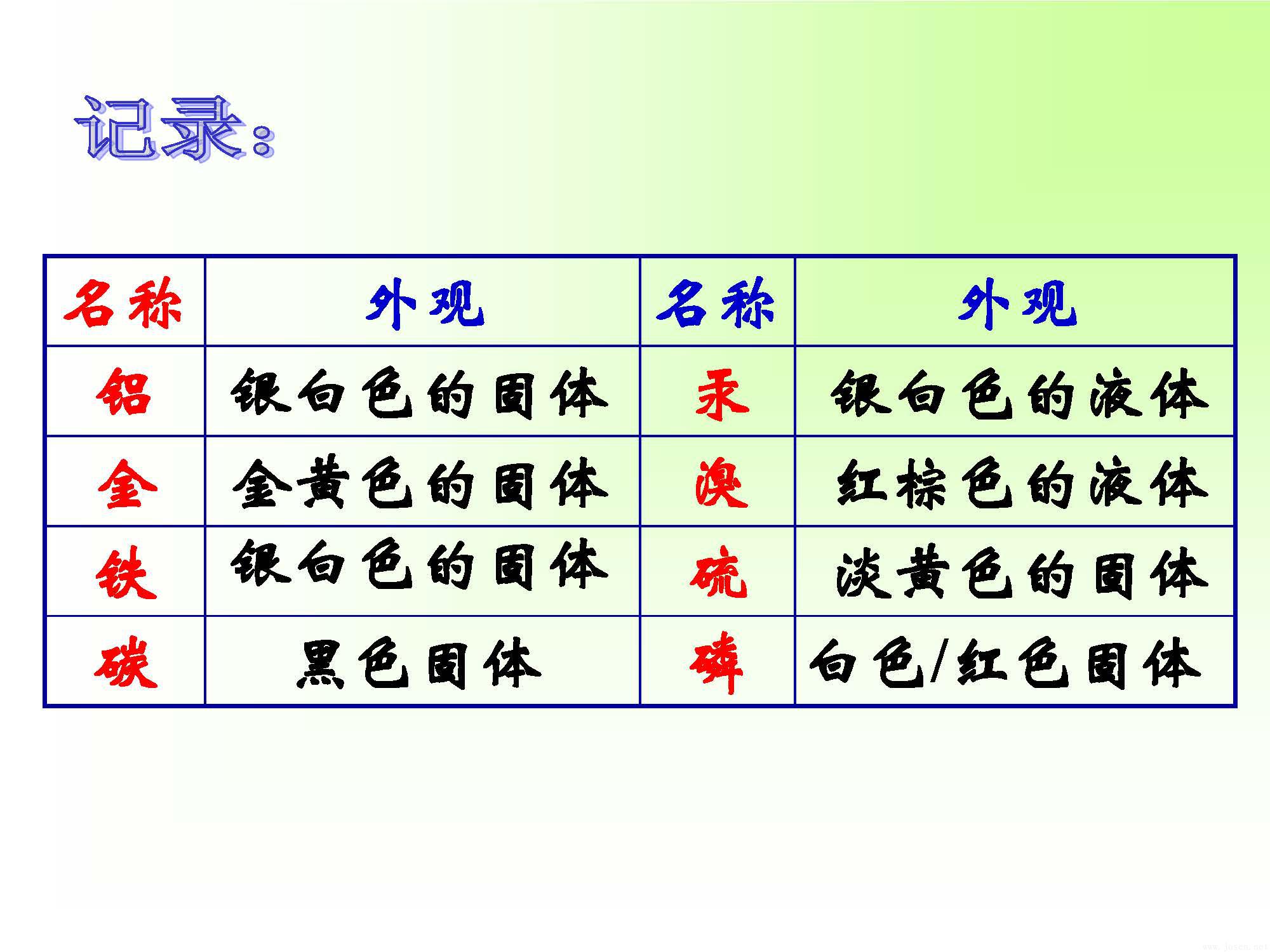 區(qū)別金屬與非金屬_頁面_03.jpg