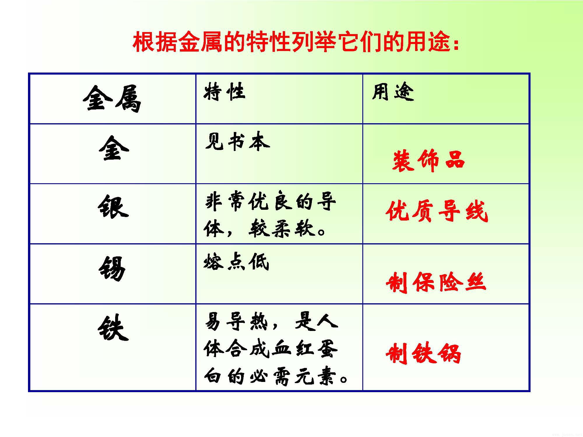 區(qū)別金屬與非金屬_頁面_09.jpg