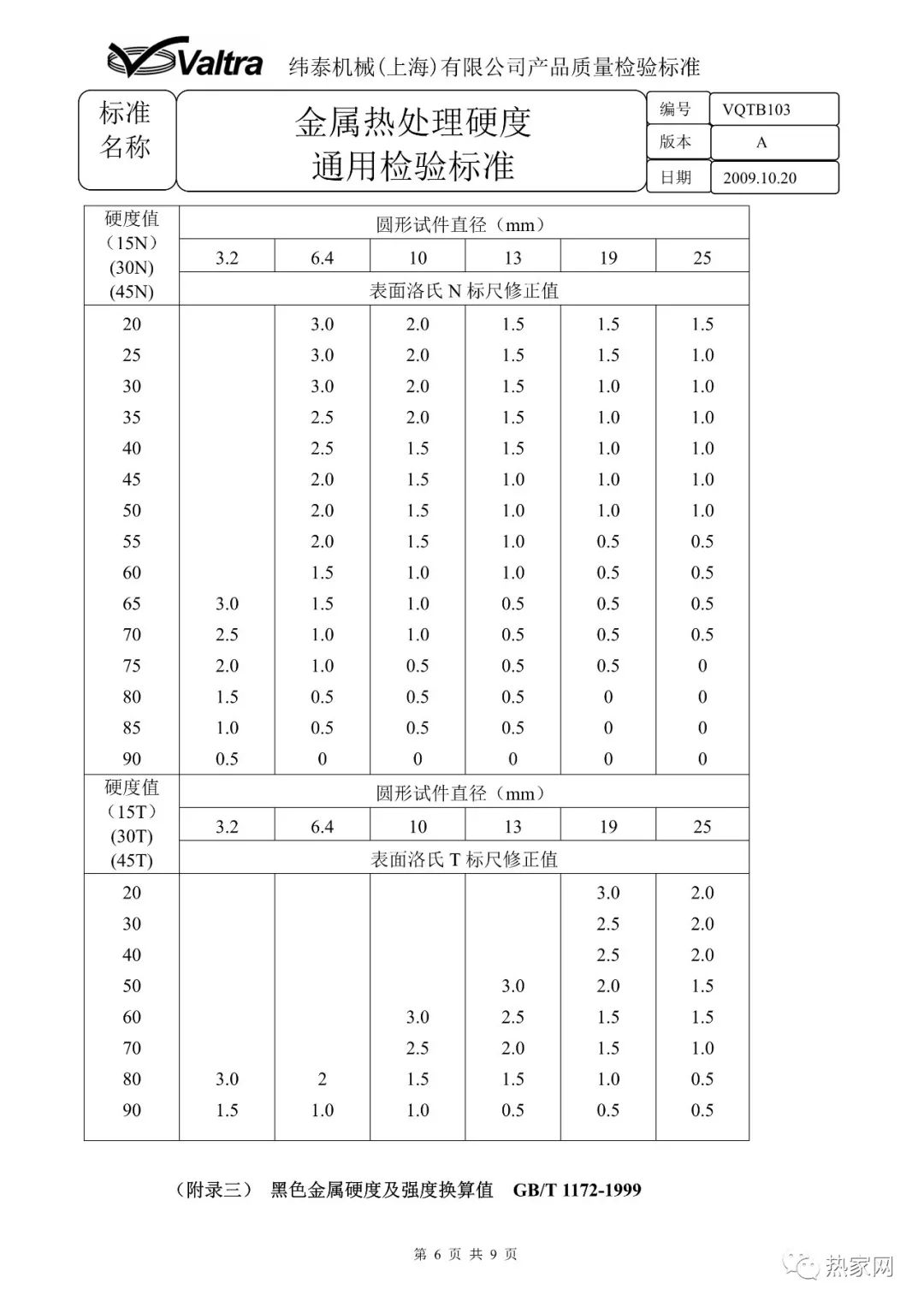 金屬熱處理硬度通用檢驗(yàn)標(biāo)準(zhǔn)