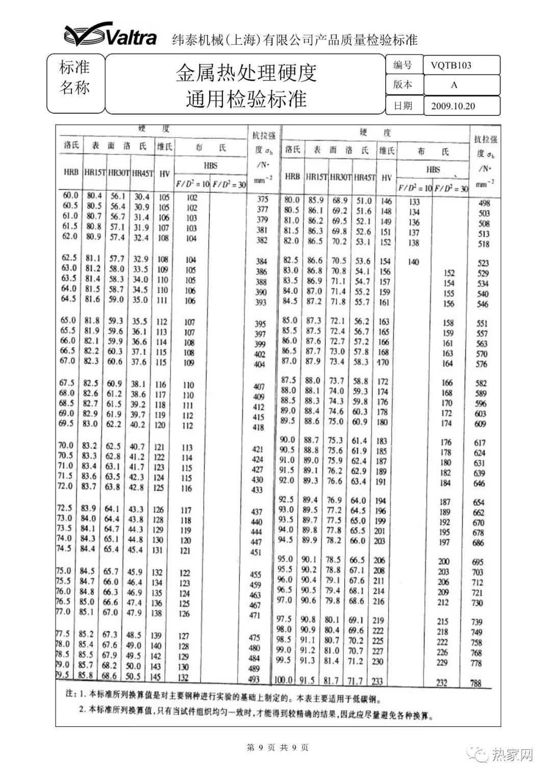 金屬熱處理硬度通用檢驗(yàn)標(biāo)準(zhǔn)