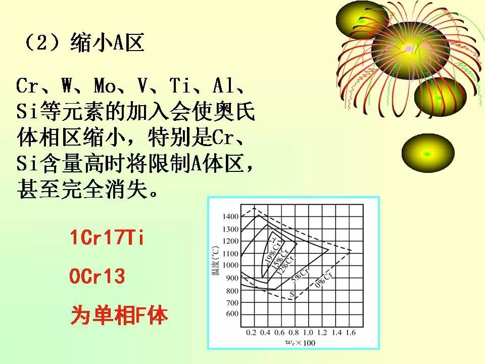 合金元素對鋼的影響