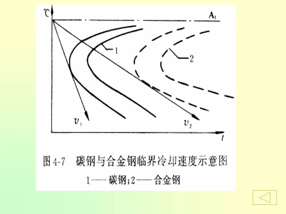 合金元素對鋼的影響