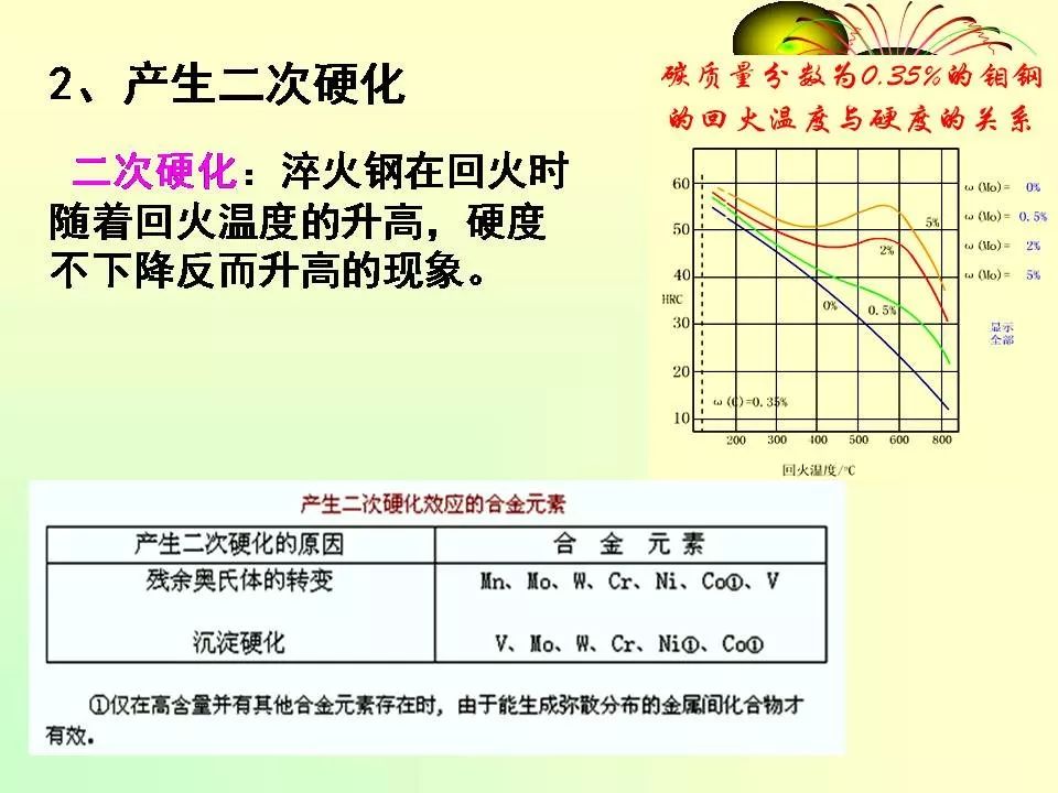 合金元素對鋼的影響