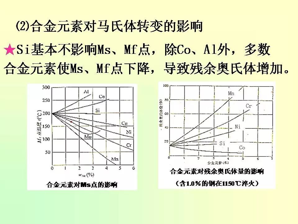 合金元素對鋼的影響