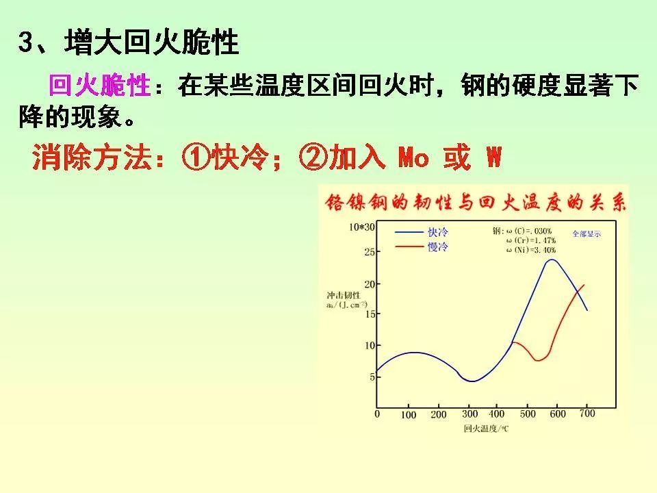 合金元素對鋼的影響