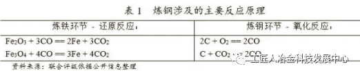 最全鋼廠成本分析-鋼廠研究必備-鋼鐵企業(yè)生產(chǎn)流程和成本構(gòu)成