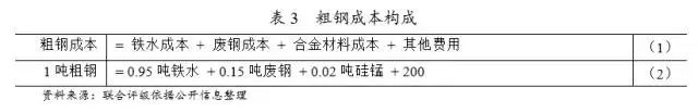 最全鋼廠成本分析-鋼廠研究必備-鋼鐵企業(yè)生產(chǎn)流程和成本構(gòu)成