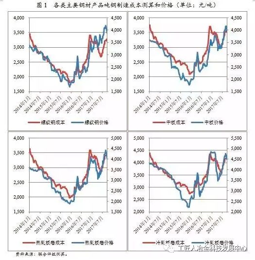 最全鋼廠成本分析-鋼廠研究必備-鋼鐵企業(yè)生產(chǎn)流程和成本構(gòu)成