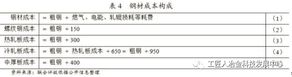 最全鋼廠成本分析-鋼廠研究必備-鋼鐵企業(yè)生產(chǎn)流程和成本構(gòu)成