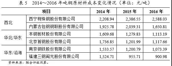 最全鋼廠成本分析-鋼廠研究必備-鋼鐵企業(yè)生產(chǎn)流程和成本構(gòu)成