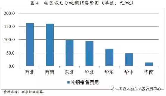 最全鋼廠成本分析-鋼廠研究必備-鋼鐵企業(yè)生產(chǎn)流程和成本構(gòu)成