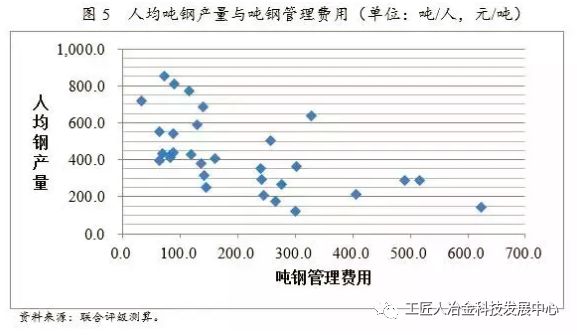 最全鋼廠成本分析-鋼廠研究必備-鋼鐵企業(yè)生產(chǎn)流程和成本構(gòu)成