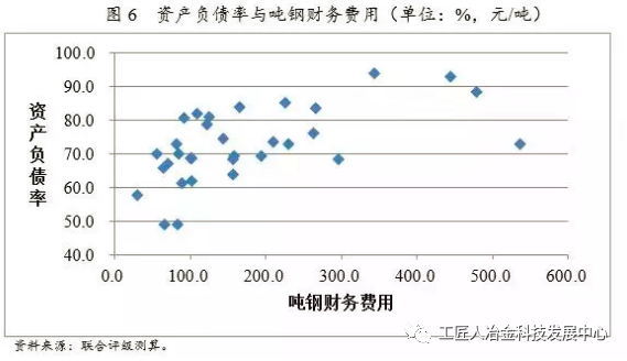 最全鋼廠成本分析-鋼廠研究必備-鋼鐵企業(yè)生產(chǎn)流程和成本構(gòu)成