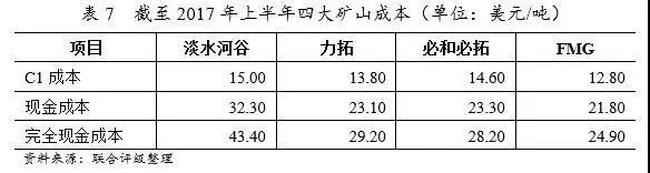 最全鋼廠成本分析-鋼廠研究必備-鋼鐵企業(yè)生產(chǎn)流程和成本構(gòu)成