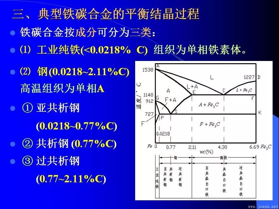 鐵碳合金相圖與結(jié)晶過(guò)程-1.webp.jpg