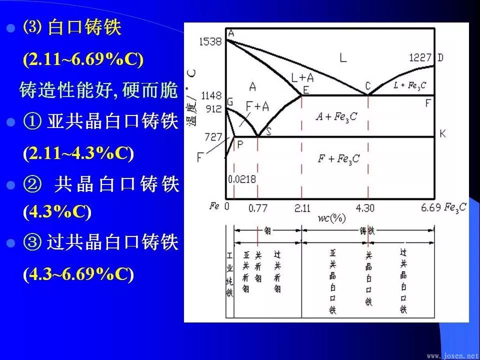 鐵碳合金相圖與結(jié)晶過(guò)程-2.webp.jpg