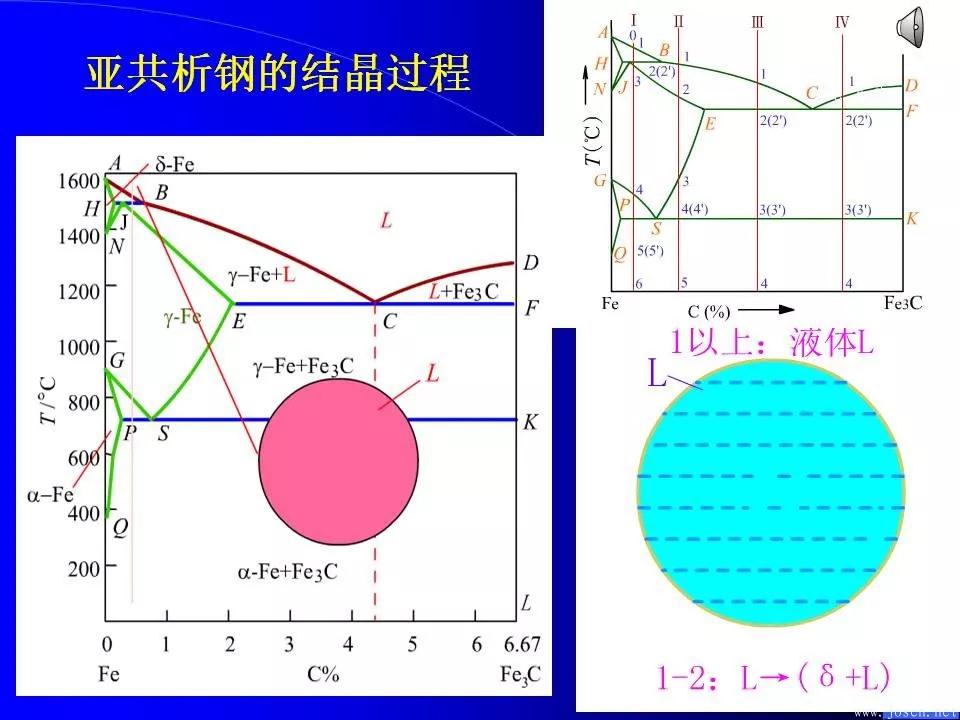 鐵碳合金相圖與結(jié)晶過(guò)程4.webp.jpg