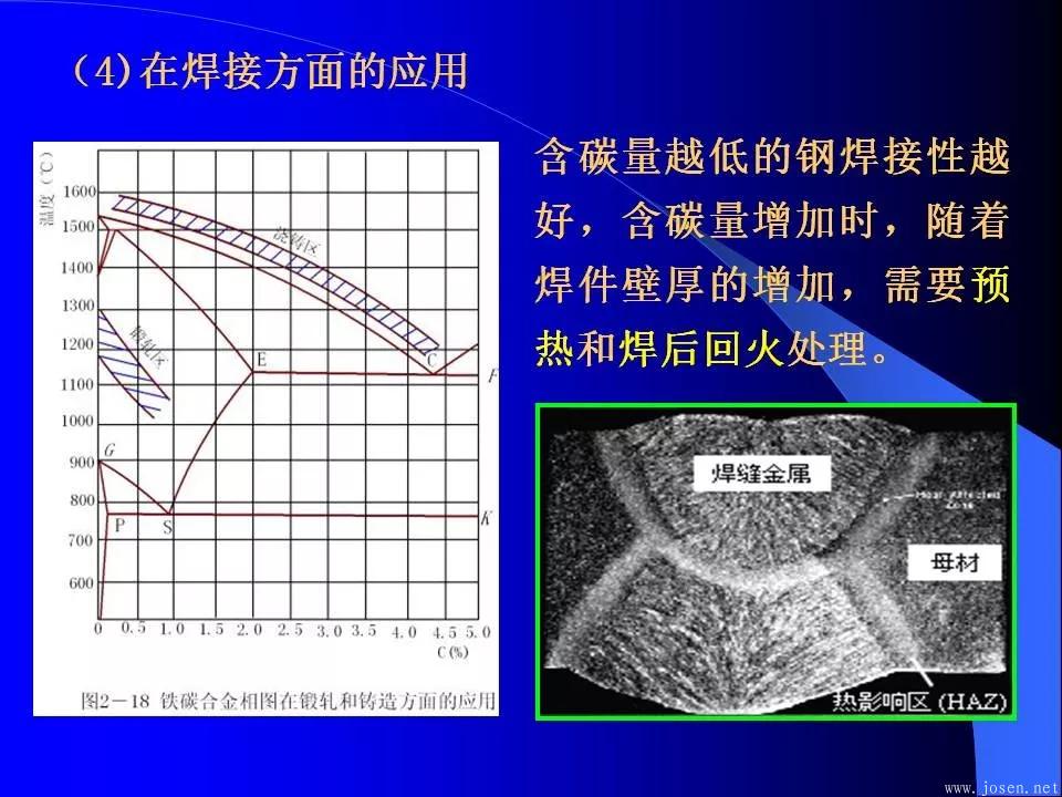 鐵碳合金相圖與結(jié)晶過(guò)程6.webp.jpg