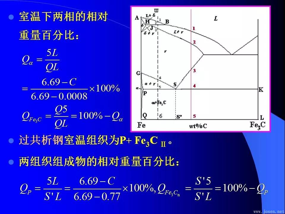 鐵碳合金相圖與結(jié)晶過(guò)程8.webp.jpg