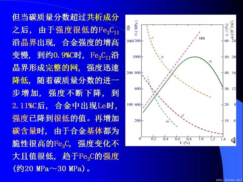 鐵碳合金相圖與結(jié)晶過(guò)程9.webp.jpg