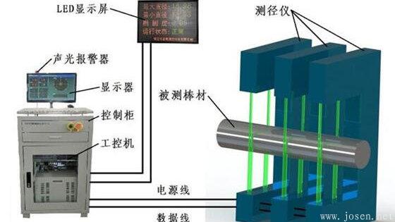 鋼管直線度測量方法:內(nèi)孔直線度測量法和在線直線度測量法