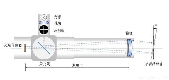 鋼管直線度測量方法:內(nèi)孔直線度測量法和在線直線度測量法