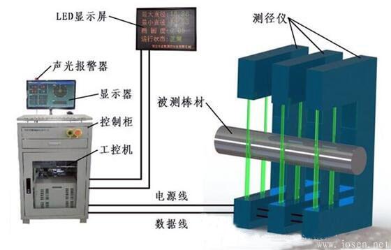 鋼管直線度測量方法:內(nèi)孔直線度測量法和在線直線度測量法