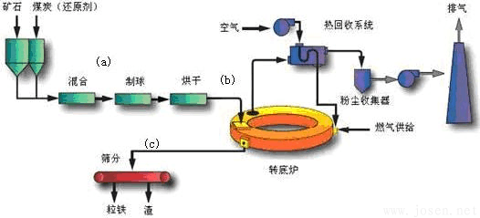 非高爐煉鐵.jpg