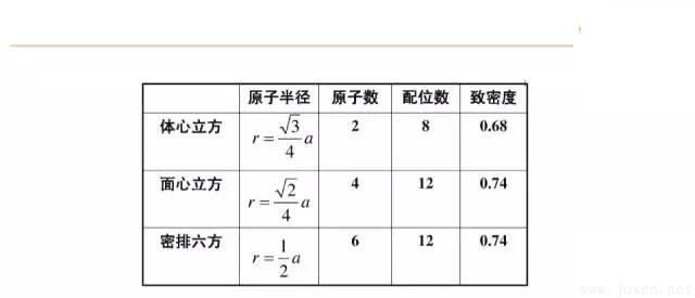 晶體結(jié)構(gòu)基本知識(shí)-10.webp.jpg