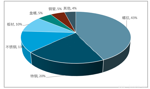 2023年電弧爐粗鋼細(xì)分產(chǎn)品產(chǎn)能集中度.png