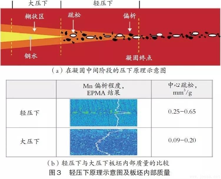 浦項鋼鐵公司：雙輥薄帶連鑄工藝PoStrip