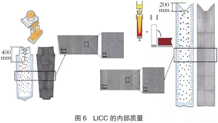 浦項鋼鐵公司：雙輥薄帶連鑄工藝PoStrip