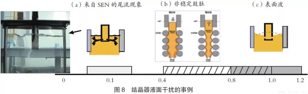 浦項鋼鐵公司：雙輥薄帶連鑄工藝PoStrip